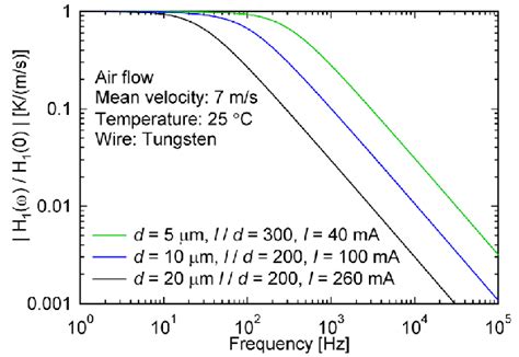 diameter error 5012|Diameter Slow Response and Lot of CCA 5012 .